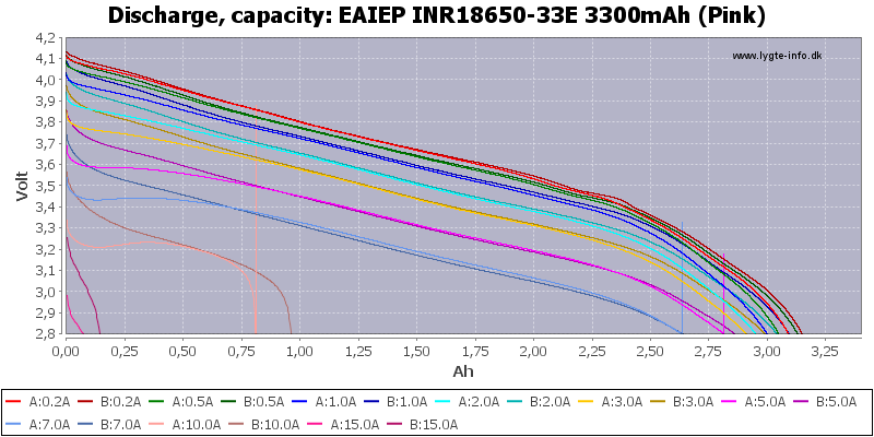 EAIEP%20INR18650-33E%203300mAh%20(Pink)-Capacity