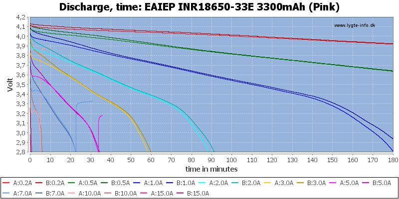 EAIEP%20INR18650-33E%203300mAh%20(Pink)-CapacityTime