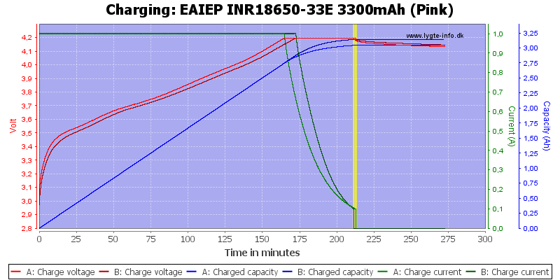 EAIEP%20INR18650-33E%203300mAh%20(Pink)-Charge