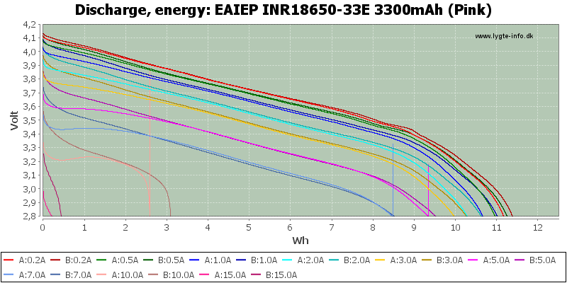 EAIEP%20INR18650-33E%203300mAh%20(Pink)-Energy