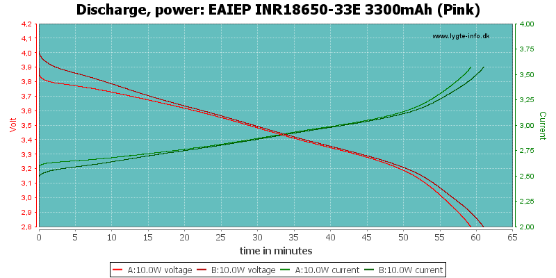 EAIEP%20INR18650-33E%203300mAh%20(Pink)-PowerLoadTime