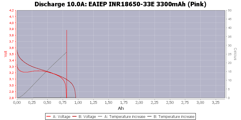 EAIEP%20INR18650-33E%203300mAh%20(Pink)-Temp-10.0