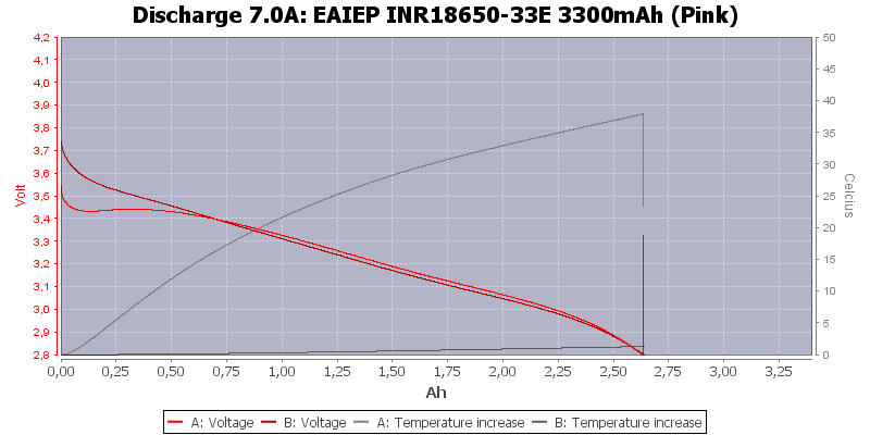 EAIEP%20INR18650-33E%203300mAh%20(Pink)-Temp-7.0