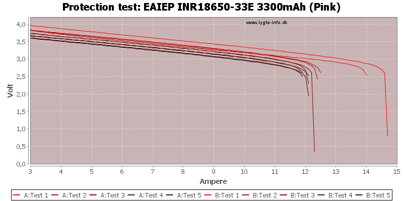 EAIEP%20INR18650-33E%203300mAh%20(Pink)-TripCurrent