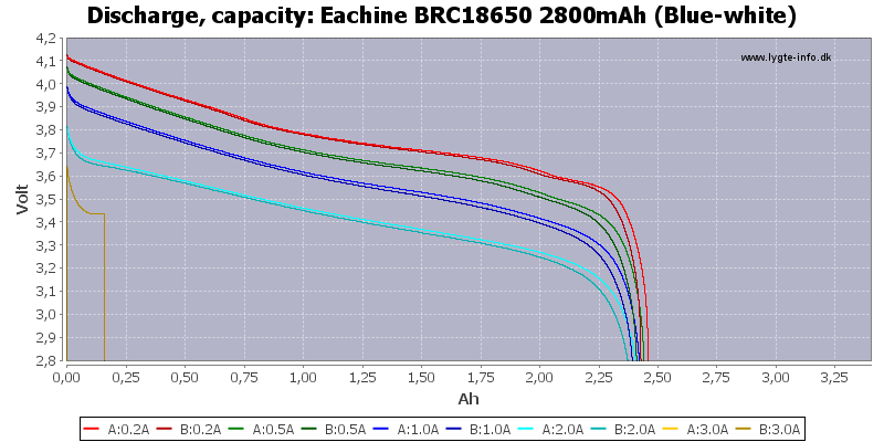Eachine%20BRC18650%202800mAh%20(Blue-white)-Capacity