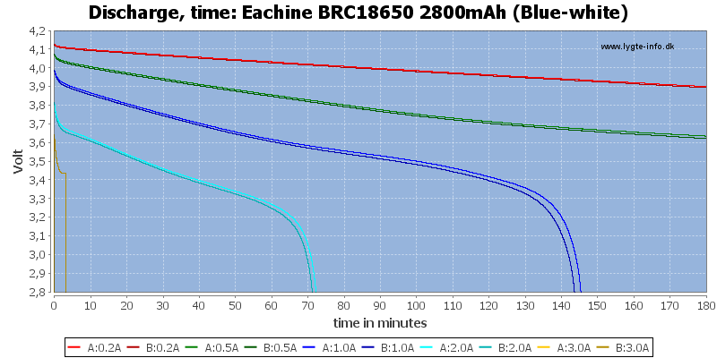 Eachine%20BRC18650%202800mAh%20(Blue-white)-CapacityTime