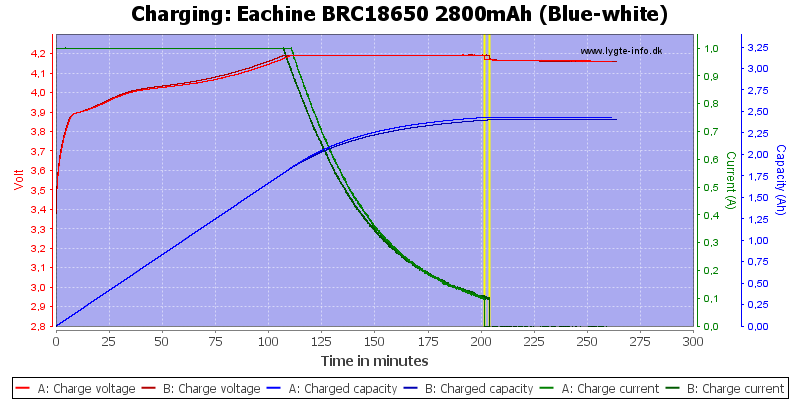 Eachine%20BRC18650%202800mAh%20(Blue-white)-Charge