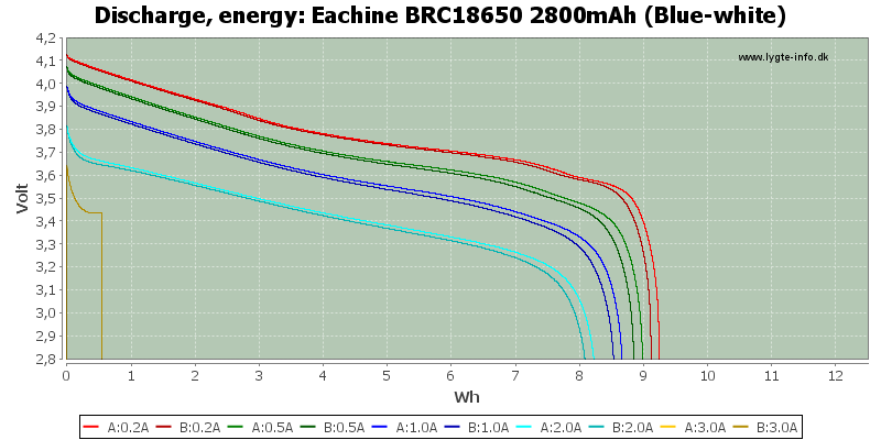 Eachine%20BRC18650%202800mAh%20(Blue-white)-Energy