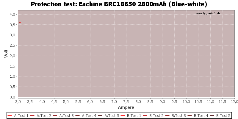 Eachine%20BRC18650%202800mAh%20(Blue-white)-TripCurrent