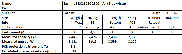 Eachine%20BRC18650%202800mAh%20(Blue-white)-info