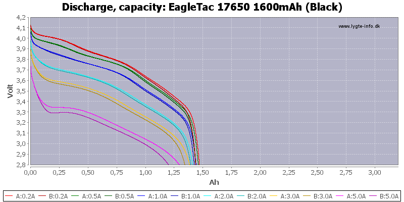 EagleTac%2017650%201600mAh%20(Black)-Capacity