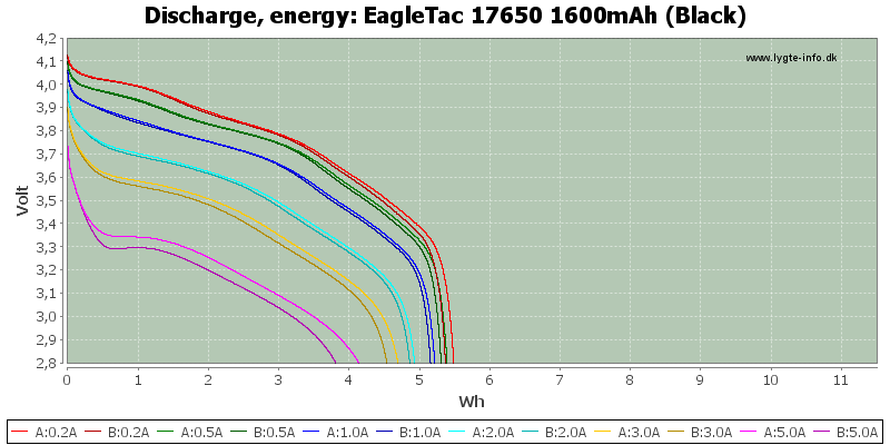 EagleTac%2017650%201600mAh%20(Black)-Energy