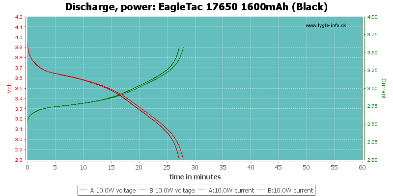 EagleTac%2017650%201600mAh%20(Black)-PowerLoadTime