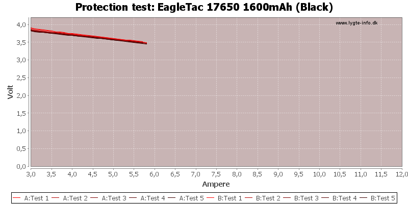 EagleTac%2017650%201600mAh%20(Black)-TripCurrent