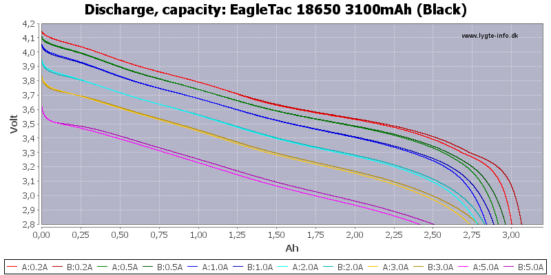 EagleTac%2018650%203100mAh%20(Black)-Capacity