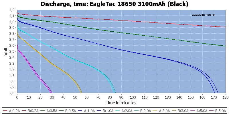 EagleTac%2018650%203100mAh%20(Black)-CapacityTime