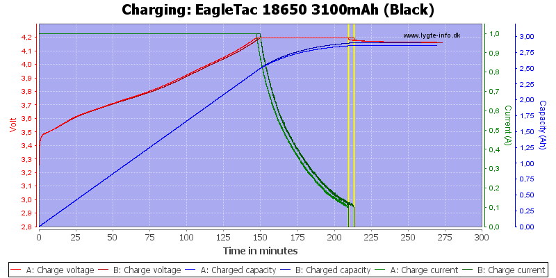 EagleTac%2018650%203100mAh%20(Black)-Charge