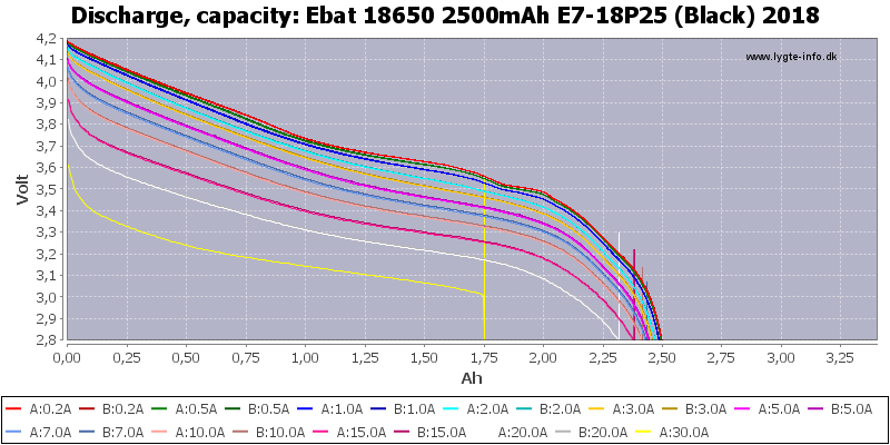 Ebat%2018650%202500mAh%20E7-18P25%20(Black)%202018-Capacity