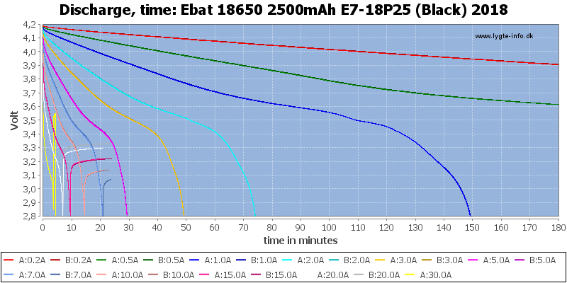 Ebat%2018650%202500mAh%20E7-18P25%20(Black)%202018-CapacityTime