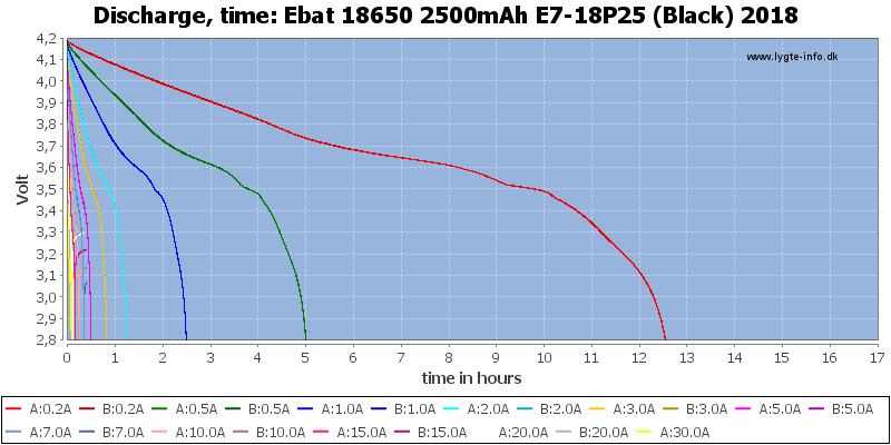 Ebat%2018650%202500mAh%20E7-18P25%20(Black)%202018-CapacityTimeHours