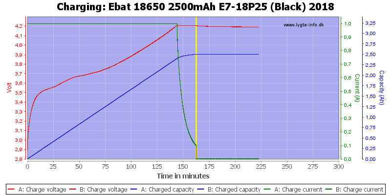 Ebat%2018650%202500mAh%20E7-18P25%20(Black)%202018-Charge