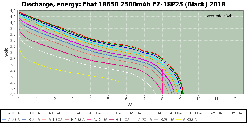 Ebat%2018650%202500mAh%20E7-18P25%20(Black)%202018-Energy