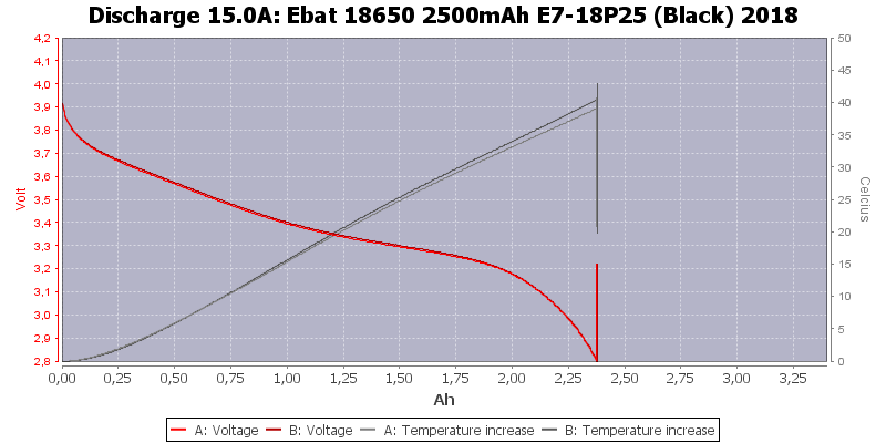 Ebat%2018650%202500mAh%20E7-18P25%20(Black)%202018-Temp-15.0