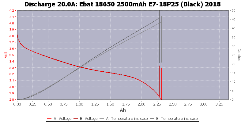 Ebat%2018650%202500mAh%20E7-18P25%20(Black)%202018-Temp-20.0