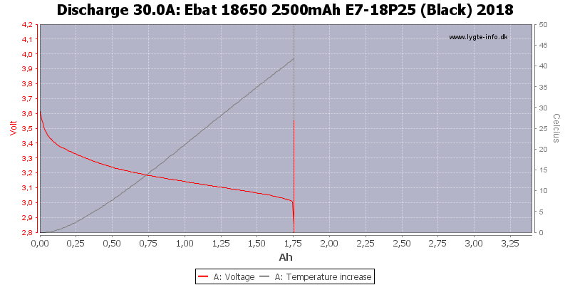 Ebat%2018650%202500mAh%20E7-18P25%20(Black)%202018-Temp-30.0