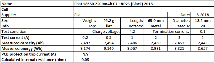 Ebat%2018650%202500mAh%20E7-18P25%20(Black)%202018-info