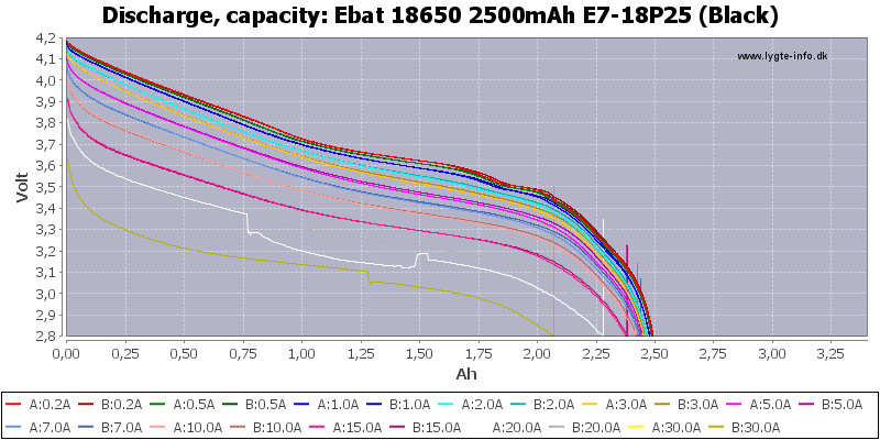 Ebat%2018650%202500mAh%20E7-18P25%20(Black)-Capacity