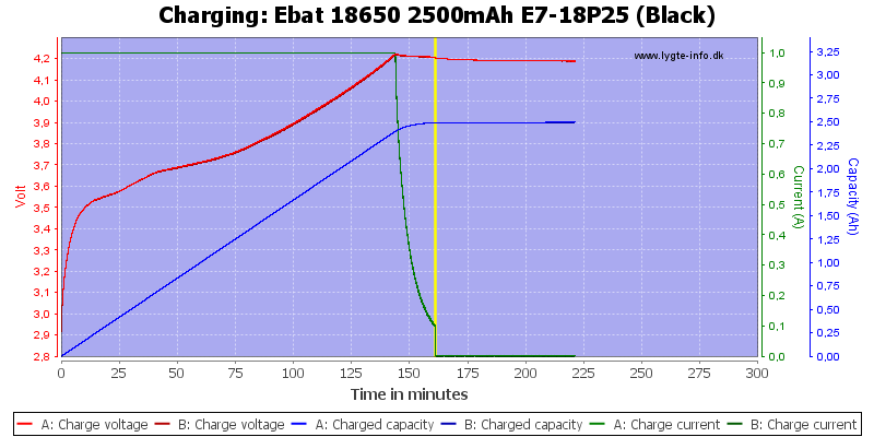 Ebat%2018650%202500mAh%20E7-18P25%20(Black)-Charge