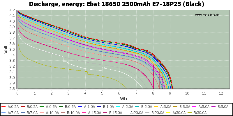 Ebat%2018650%202500mAh%20E7-18P25%20(Black)-Energy