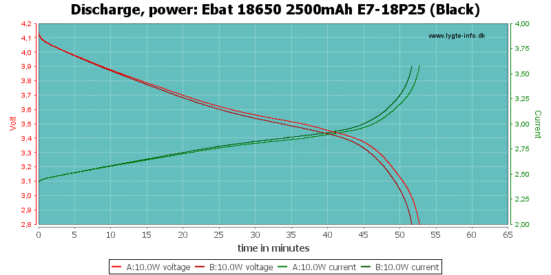 Ebat%2018650%202500mAh%20E7-18P25%20(Black)-PowerLoadTime