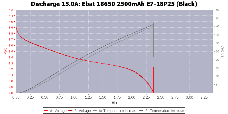Ebat%2018650%202500mAh%20E7-18P25%20(Black)-Temp-15.0