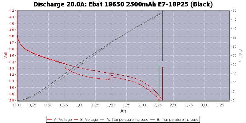 Ebat%2018650%202500mAh%20E7-18P25%20(Black)-Temp-20.0