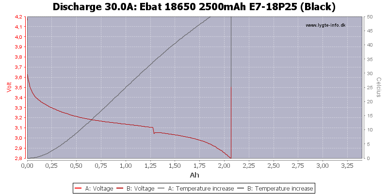 Ebat%2018650%202500mAh%20E7-18P25%20(Black)-Temp-30.0