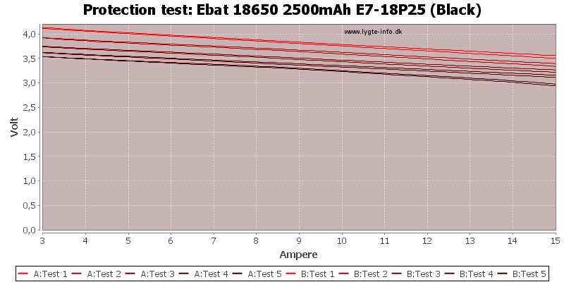 Ebat%2018650%202500mAh%20E7-18P25%20(Black)-TripCurrent