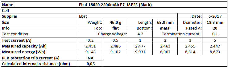 Ebat%2018650%202500mAh%20E7-18P25%20(Black)-info