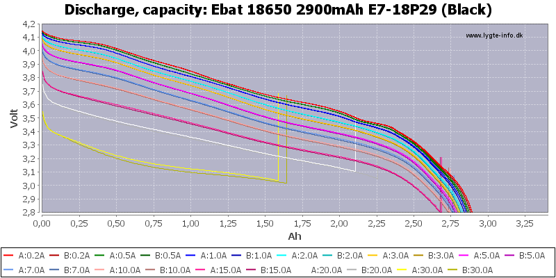 Ebat%2018650%202900mAh%20E7-18P29%20(Black)-Capacity