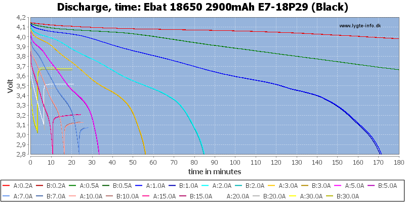 Ebat%2018650%202900mAh%20E7-18P29%20(Black)-CapacityTime