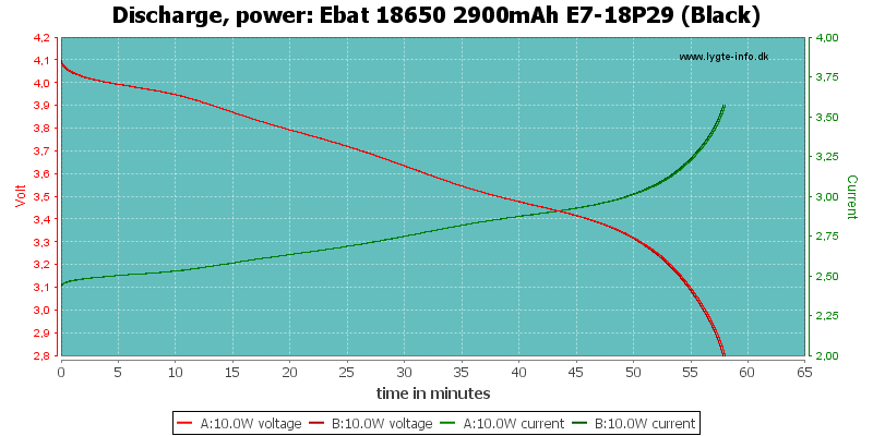 Ebat%2018650%202900mAh%20E7-18P29%20(Black)-PowerLoadTime