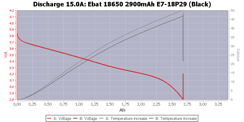 Ebat%2018650%202900mAh%20E7-18P29%20(Black)-Temp-15.0