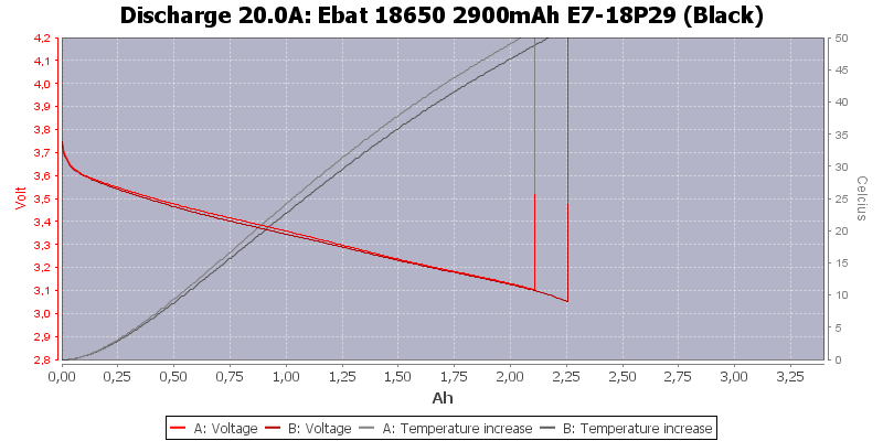 Ebat%2018650%202900mAh%20E7-18P29%20(Black)-Temp-20.0