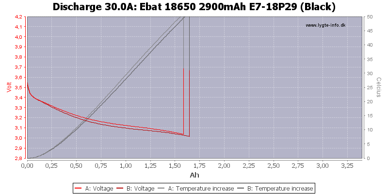 Ebat%2018650%202900mAh%20E7-18P29%20(Black)-Temp-30.0