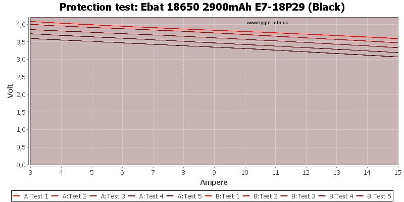 Ebat%2018650%202900mAh%20E7-18P29%20(Black)-TripCurrent