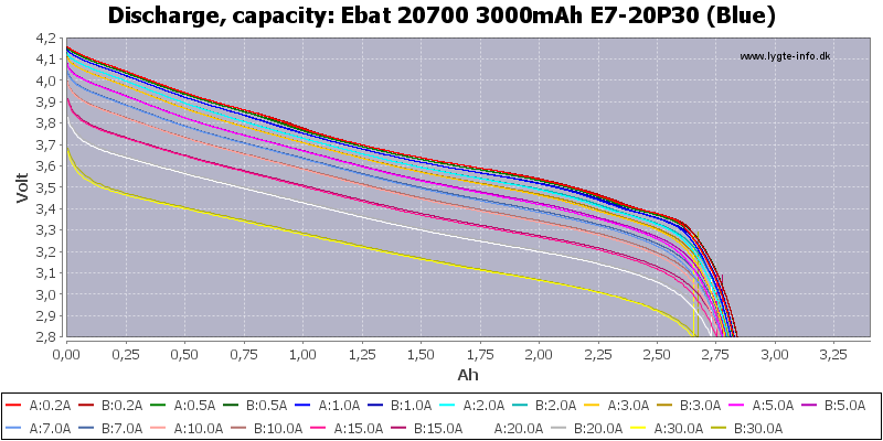 Ebat%2020700%203000mAh%20E7-20P30%20(Blue)-Capacity