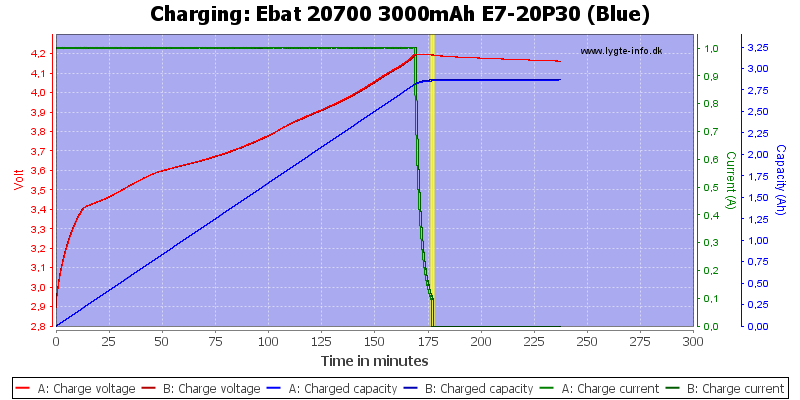 Ebat%2020700%203000mAh%20E7-20P30%20(Blue)-Charge