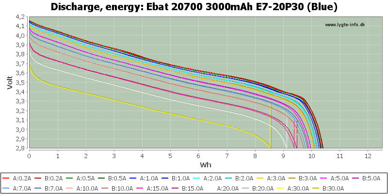 Ebat%2020700%203000mAh%20E7-20P30%20(Blue)-Energy