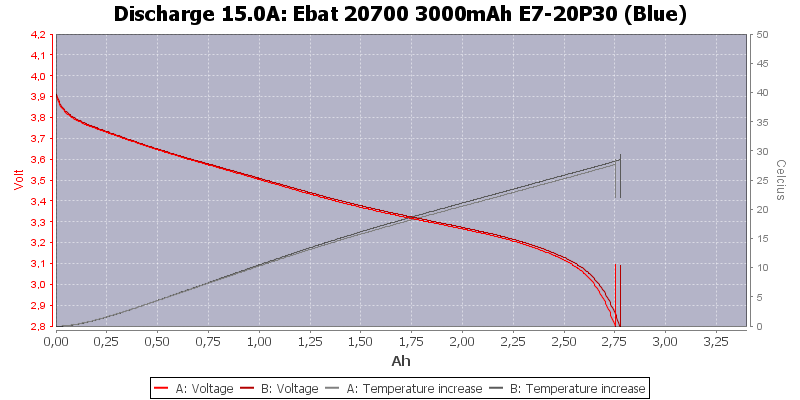 Ebat%2020700%203000mAh%20E7-20P30%20(Blue)-Temp-15.0